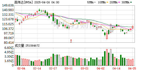 免费配资炒股入配资平台 机器人3.0时代 黄仁勋出招