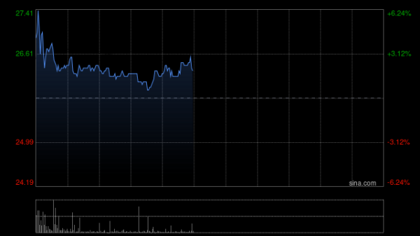合法的股票配资平台 古茗早盘涨超5%创上市新高 海通国际给予优大于市评级