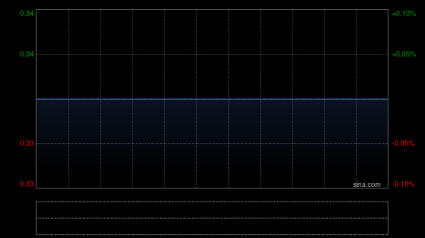 炒股配资门户网站 高丰集团控股将于5月30日派发中期股息每股3港仙
