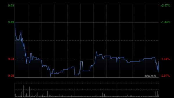 配资方案 春立医疗截至4月末累计回购86.81万股
