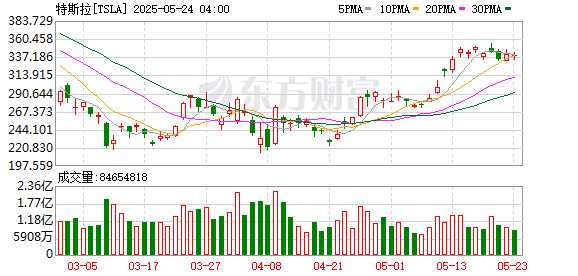 股票配资公司开户网站 马斯克的人形机器人能力遭否定 特斯拉前高管称其不适合进厂工作