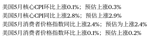 炒股配资开户 刚刚！美联储，降息大消息！