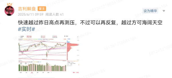 国内配资官网 吉利解盘: 四日锚定3402点! 压力线破局关键与短线交易指南