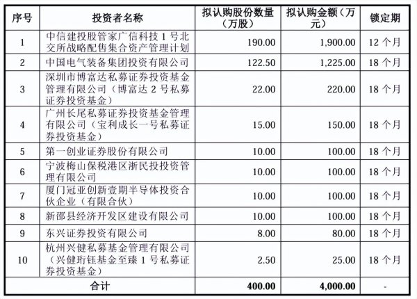 股指期货一级配资官网 广信科技将于6月17日开启申购, 发行价格为10元/股